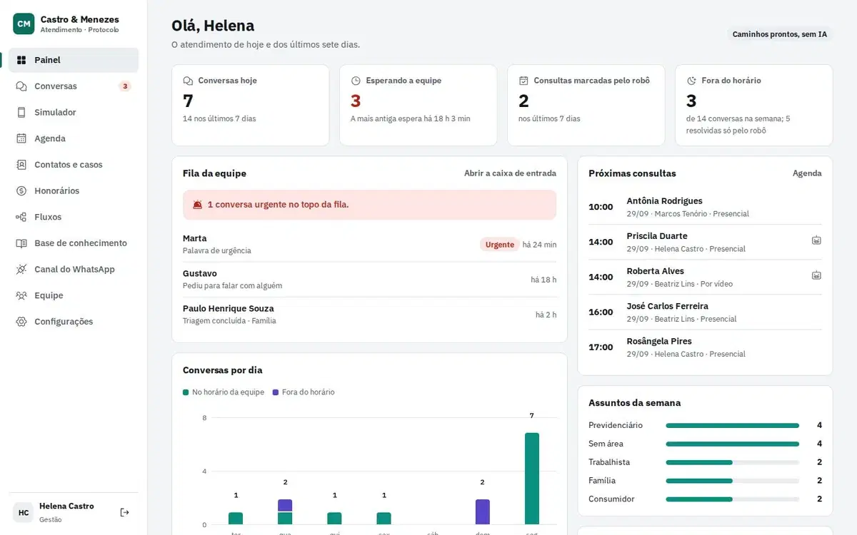 Painel de um sistema de atendimento pelo WhatsApp, com conversas do dia, fila da equipe e próximas consultas